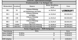 Квартира в Баден-Бадене, Германия, 5 м2