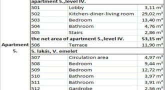Пентхаус в Будапеште, Венгрия, 102 м2